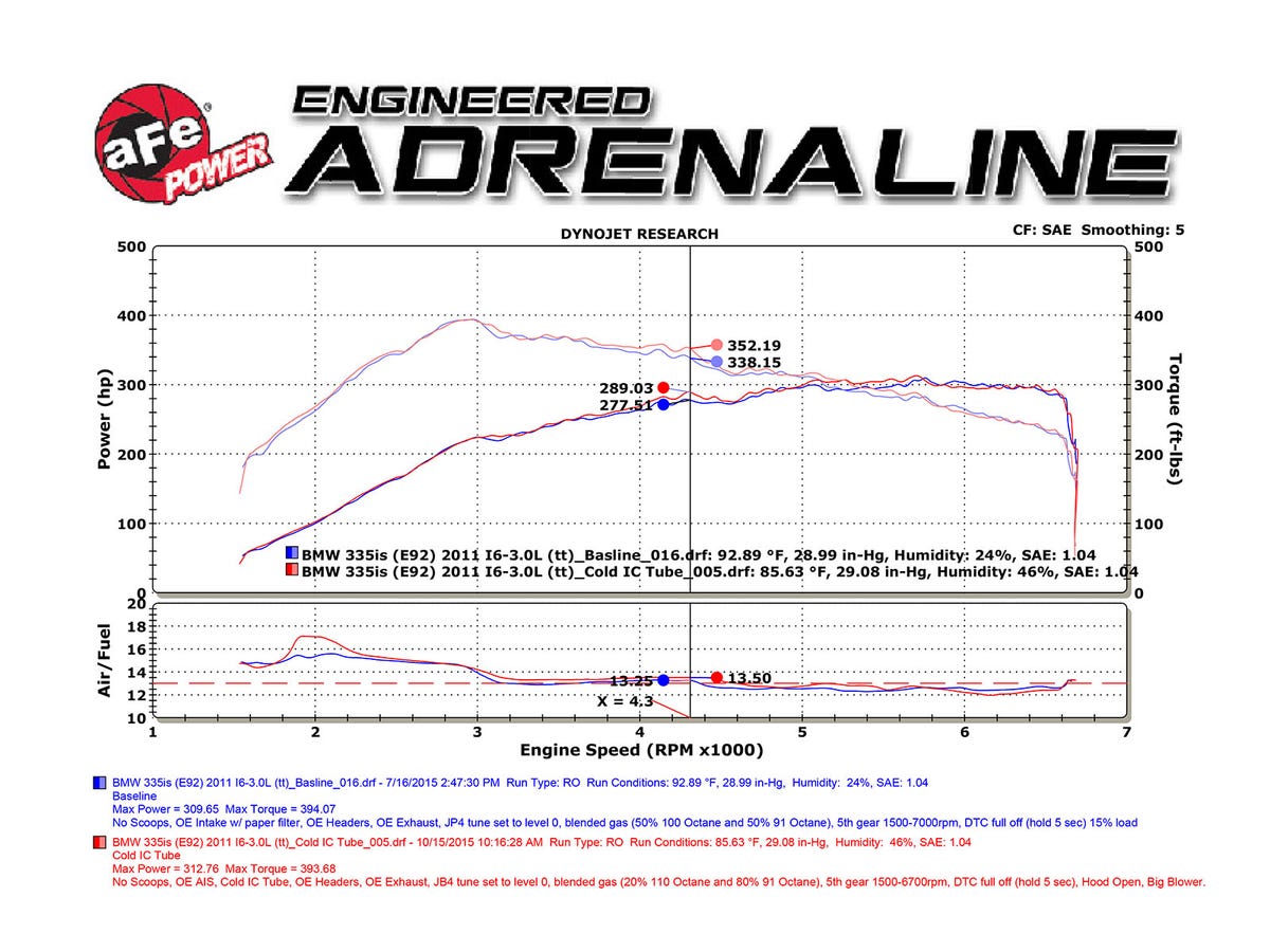 aFe BladeRunner 3in Intercooler Tube Cold Side BMW 335i (E9x) 07-10 L6-3.0L (tt)