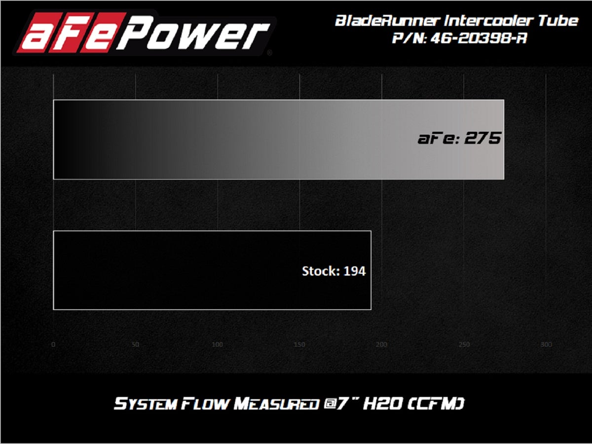 aFe BladeRunner 2-1/2 IN Aluminum Hot Charge Pipe Red Toyota Supra (A90) 2020 L6