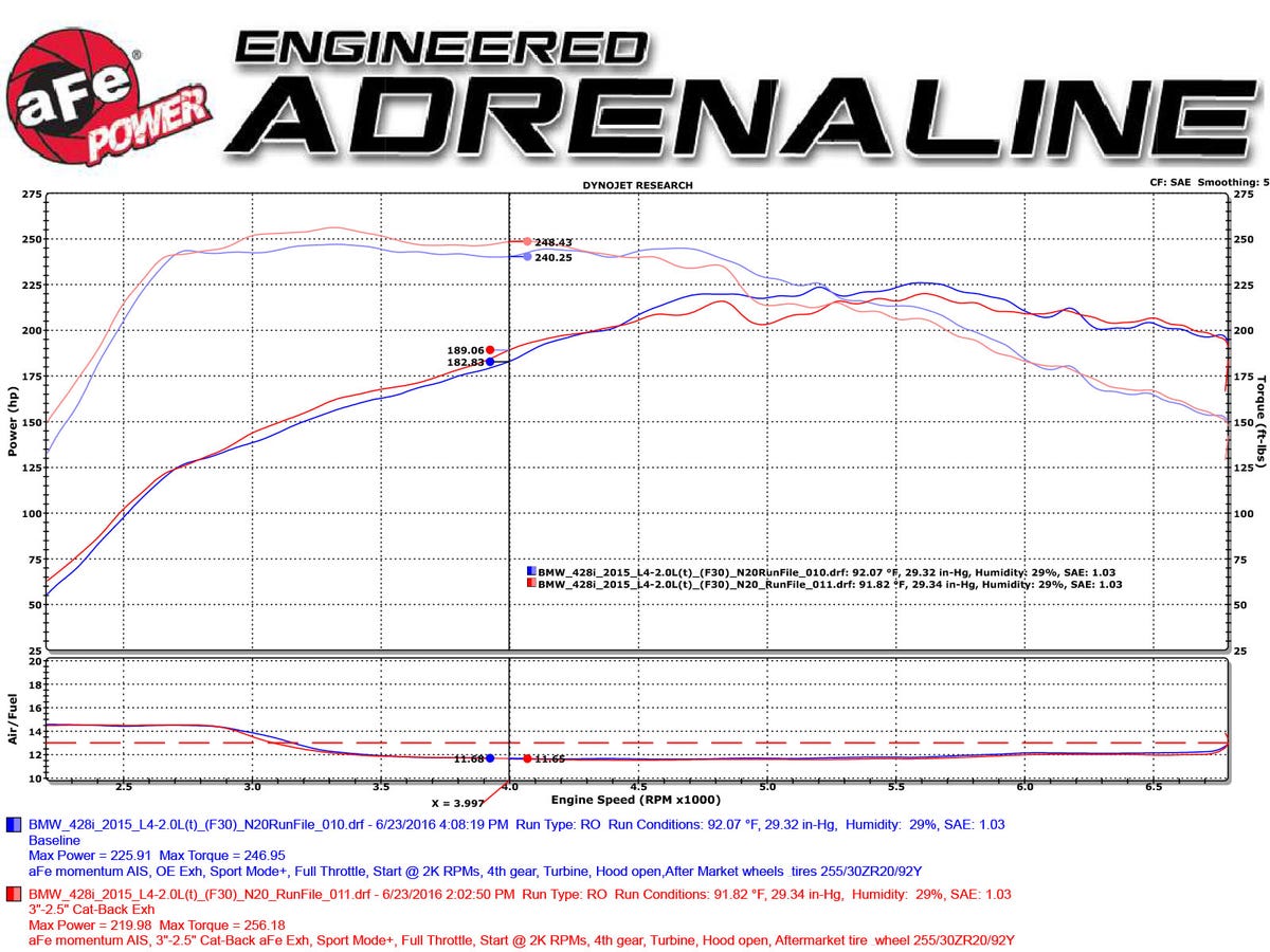 aFe MACH Force-Xp 3in to 2-1/4in Stainless Steel Cat-Back Exhaust System w/Black