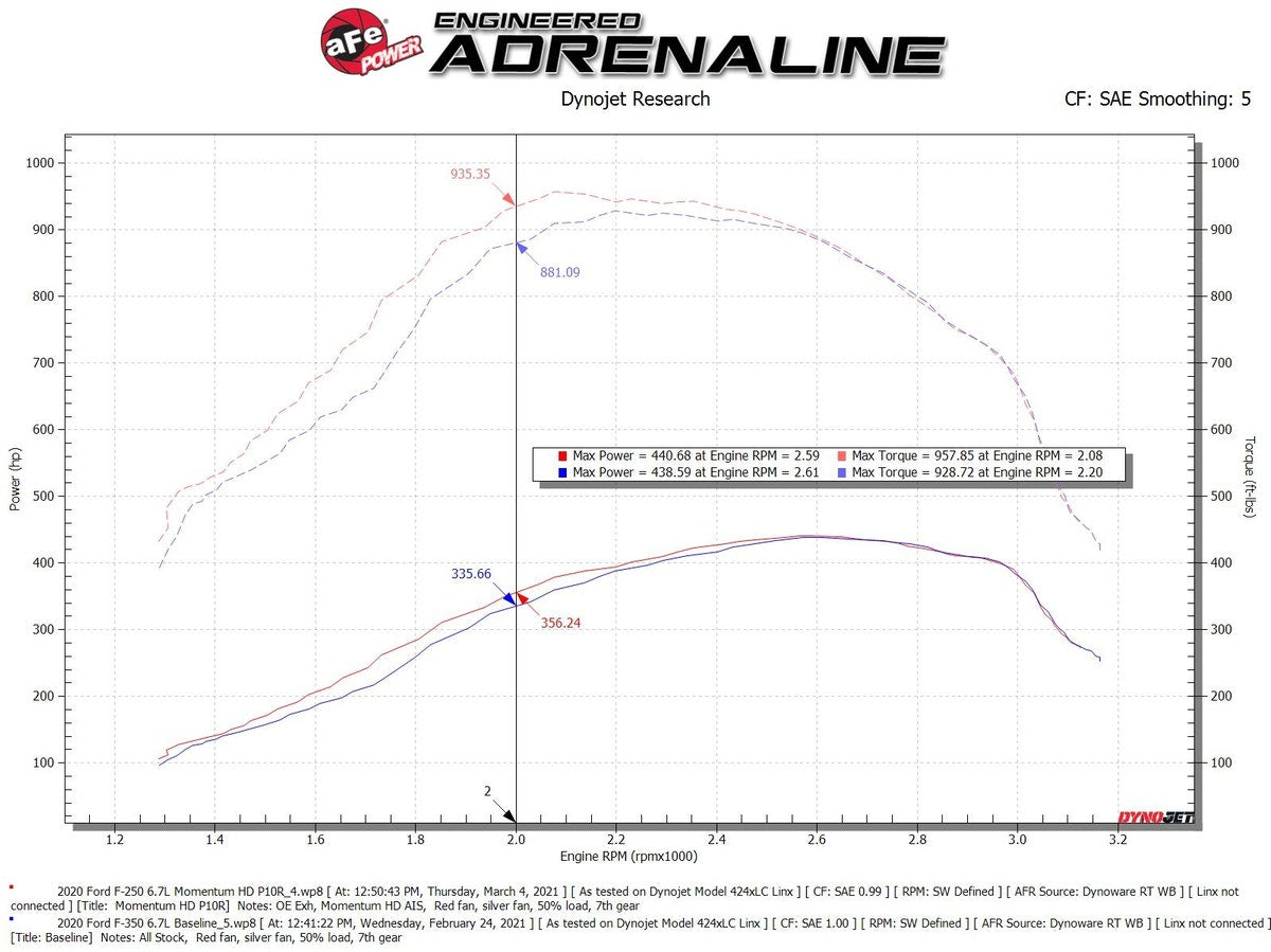 aFe Momentum HD Cold Air Intake System w/ Pro 10R Media Ford Diesel Trucks 2020