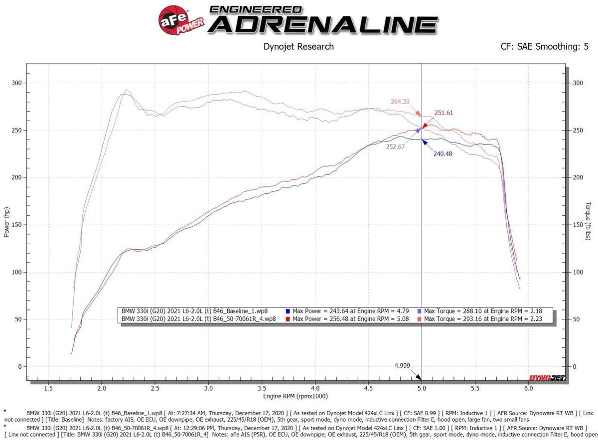 aFe Momentum GT Cold Air Intake System w/ Pro 5R Media BMW 330i (G20) 19-21 L4-2