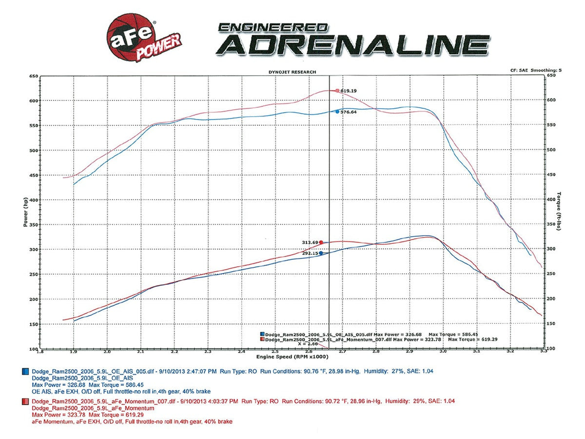 aFe Momentum HD Pro 10R Cold Air Intake System Dodge Diesel Trucks 03-07 L6-5.9L