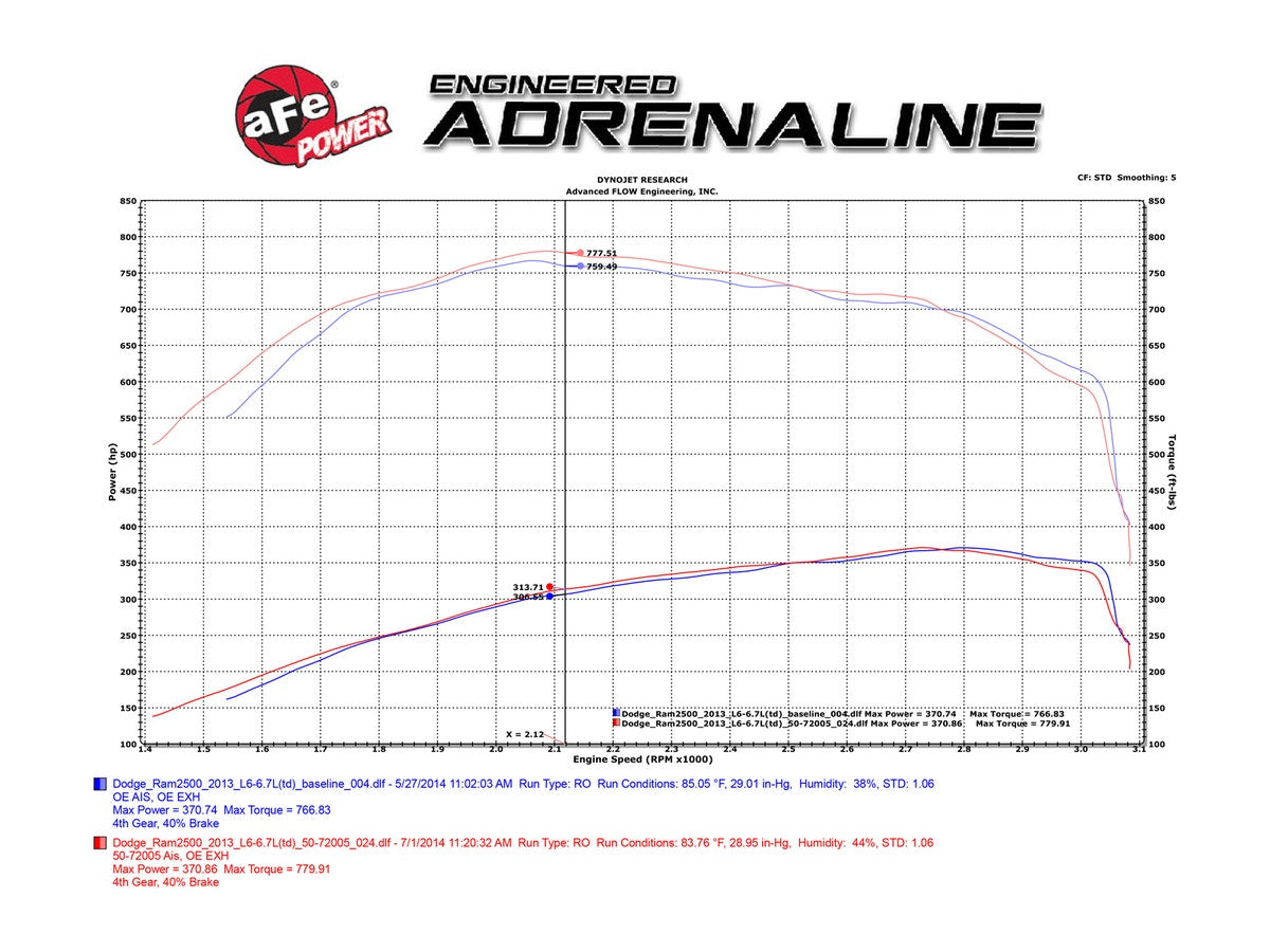 aFe Momentum HD Pro 10R Cold Air Intake System RAM Diesel Trucks 13-17 L6-6.7L (