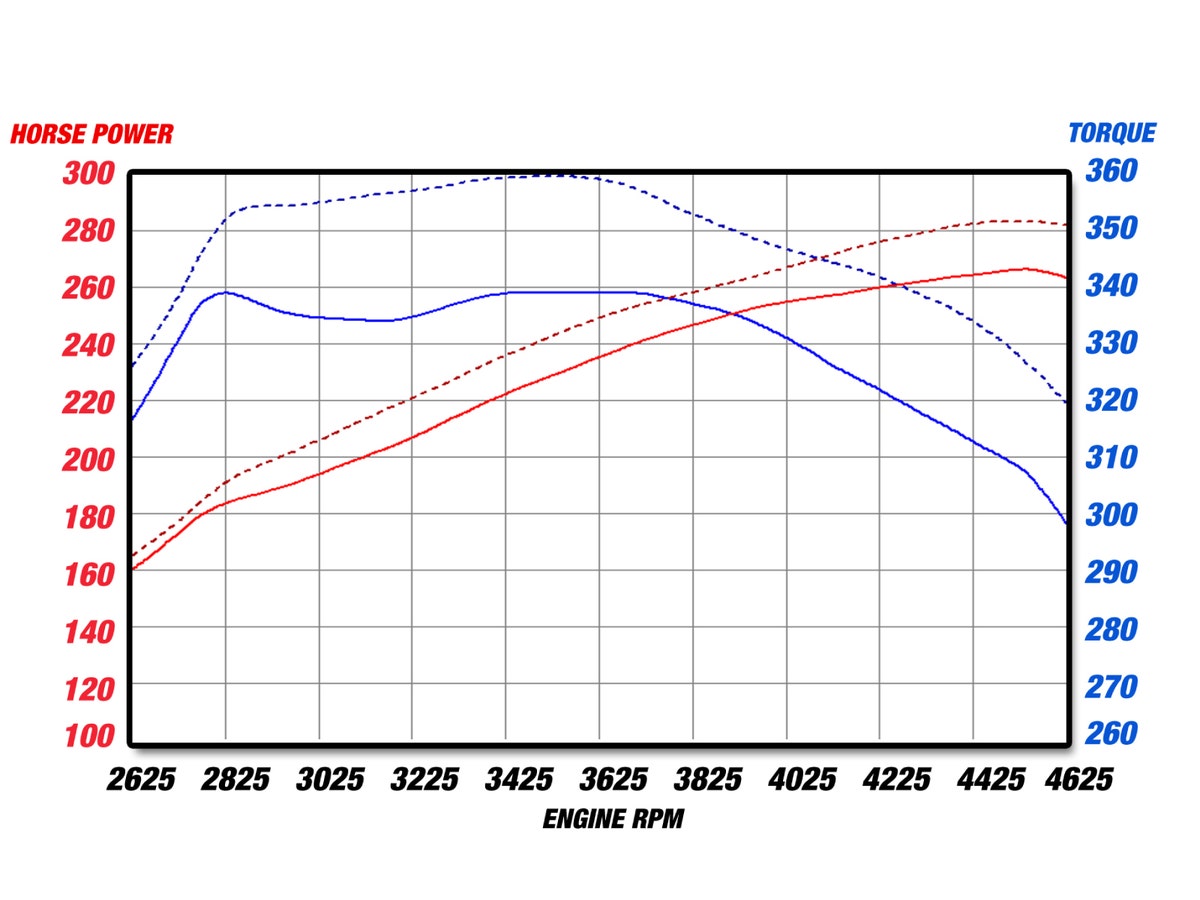 aFe Magnum FORCE Stage-2 Pro 5R Cold Air Intake System Dodge/RAM 1500 09-17 V8-5