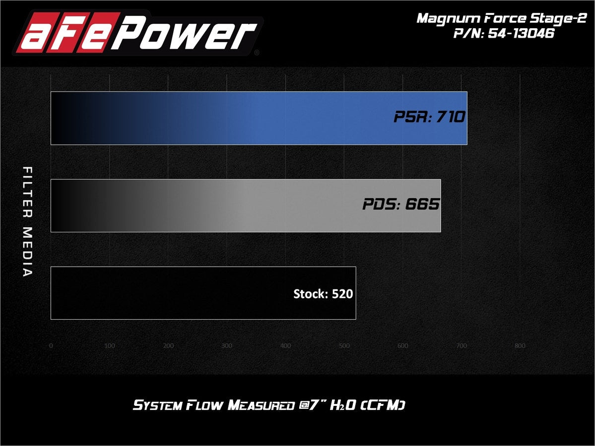aFe Magnum FORCE Stage-2 Cold Air Intake System w/ Pro DRY S Media RAM Diesel Tr