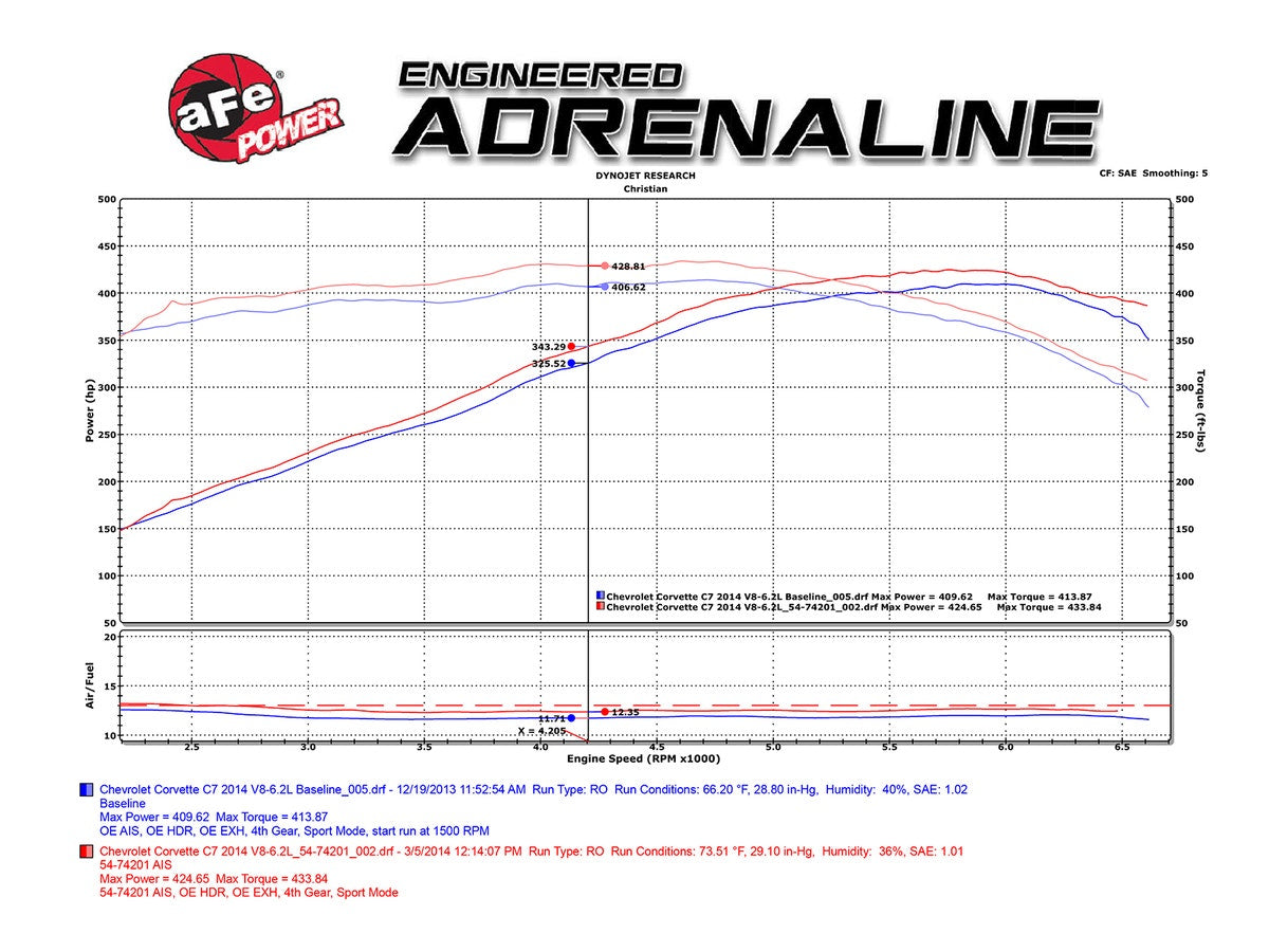 aFe Momentum Pro 5R Cold Air Intake System Chevrolet Corvette 14-17 V8-6.2L (C7)