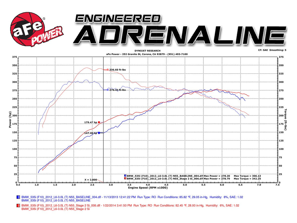 aFe Magnum FORCE Stage-2 Si Pro 5R Cold Air BMW 535i (F10) 11-16 L/X4 N55