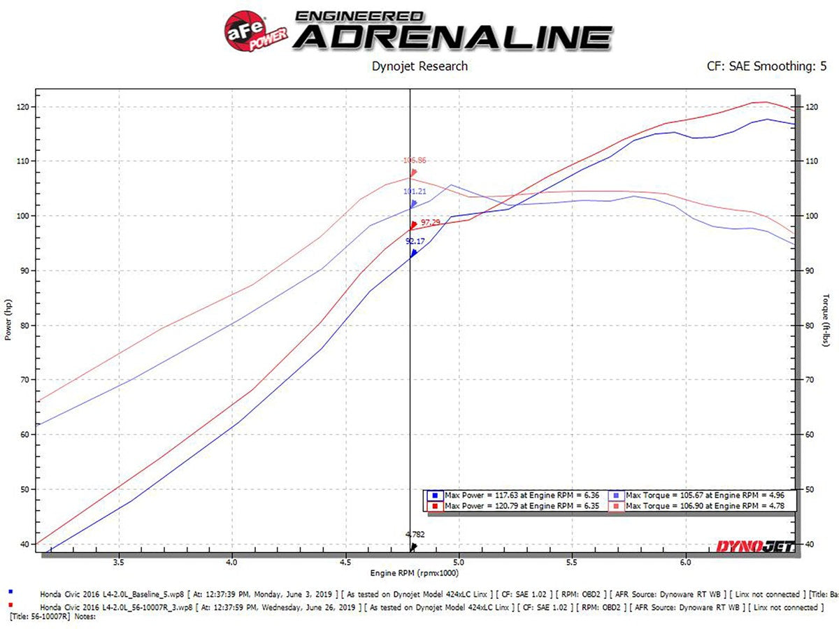 aFe Cold Air Intake System Honda Civic 16-18 I4-2.0L