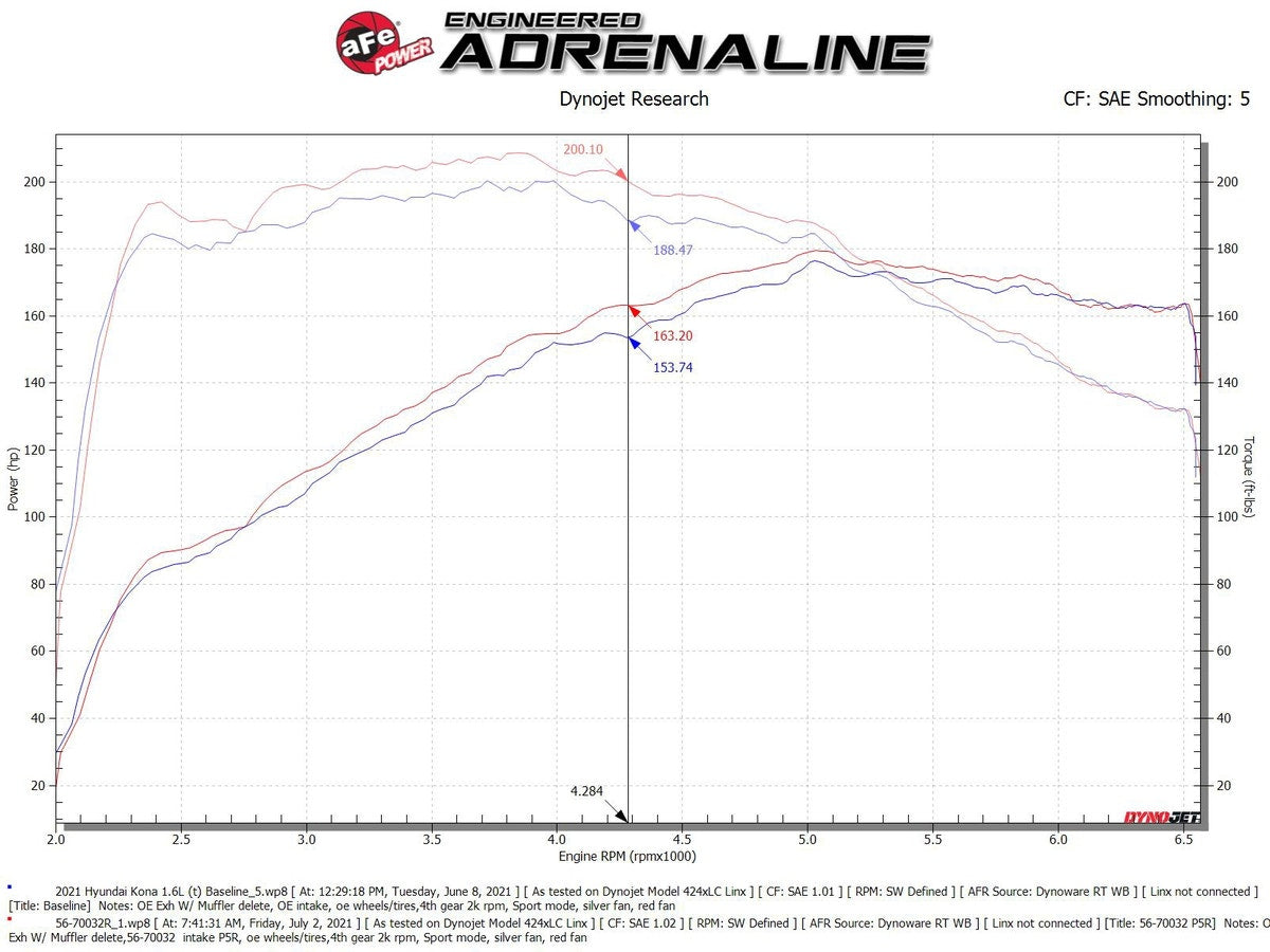 aFe Takeda Momentum Cold Air Intake System w/ Pro 5R Media Hyundai Kona 18-22 L4