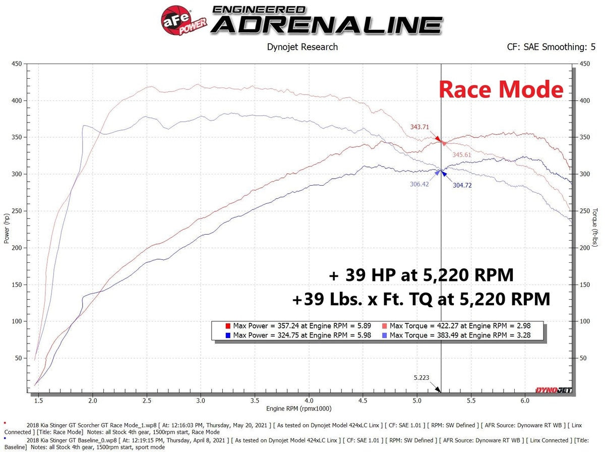 aFe Modules Kia Stinger 18-21 V6-3.3L (tt)