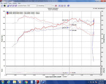 INJEN EVOLUTION HONDA CIVIC 1.5L TURBO 2016