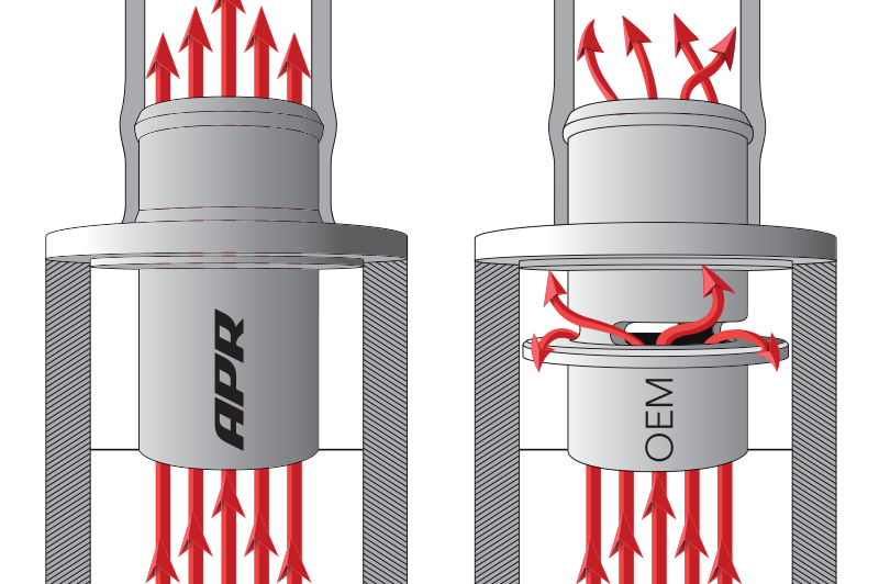 APR MQB TURBO MUFFLER DELETE