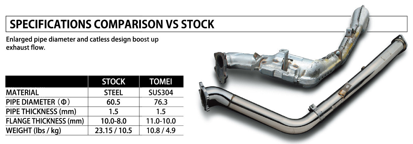 TOMEI STRAIGHT DOWN PIPE KIT EXPREME EJ SINGLE SCROLL GR/GV/GE/GH/VA Ver.2 with