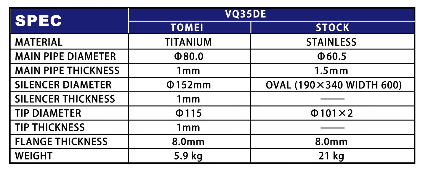 TOMEI FULL TITANIUM MUFFLER KIT EXPREME Ti Z33
