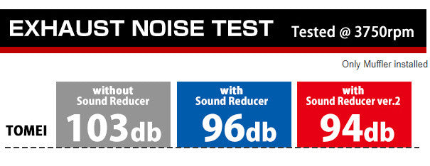 TOMEI FULL TITANIUM MUFFLER KIT EXPREME Ti RX-7 FD3S