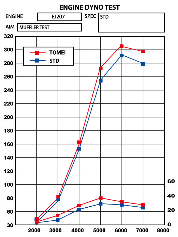 TOMEI FULL TITANIUM MUFFLER KIT EXPREME Ti GDF USDM