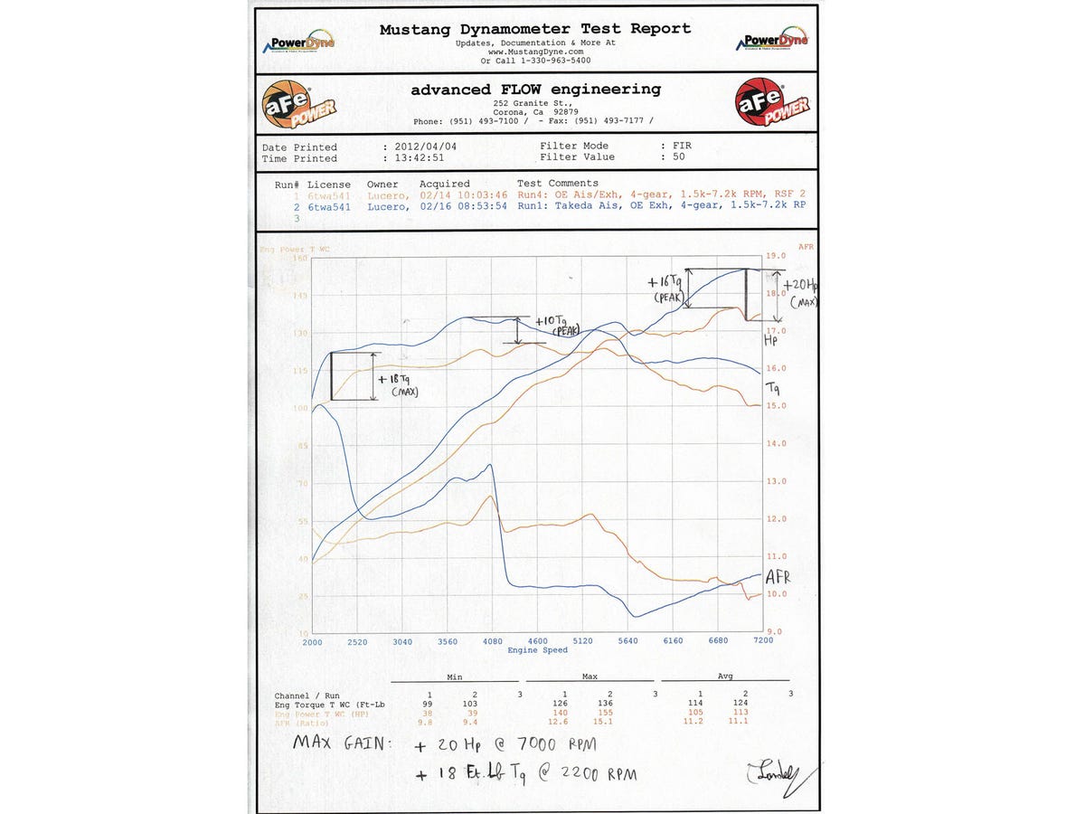 aFe Takeda Momentum GT Pro 5R Cold Air Intake System Honda Civic Si 12-15 L4-2.4