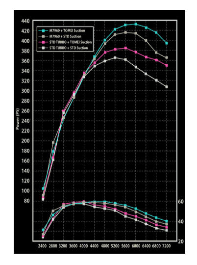 TOMEI TURBO SUCTION HOSE EJ20/EJ25 BLUE (Previous Part Number 451002)