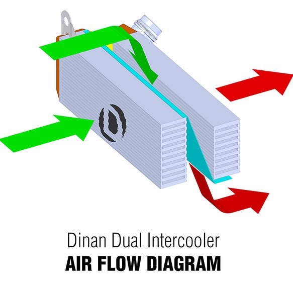 DINAN INTERCOOLER KIT