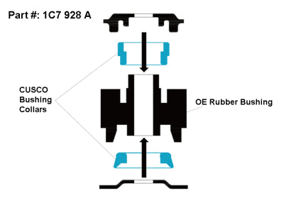 BILLET ALUMINUM REAR DIFF MOUNT COLLAR SET FRONT - 2022+ GR COROLLA