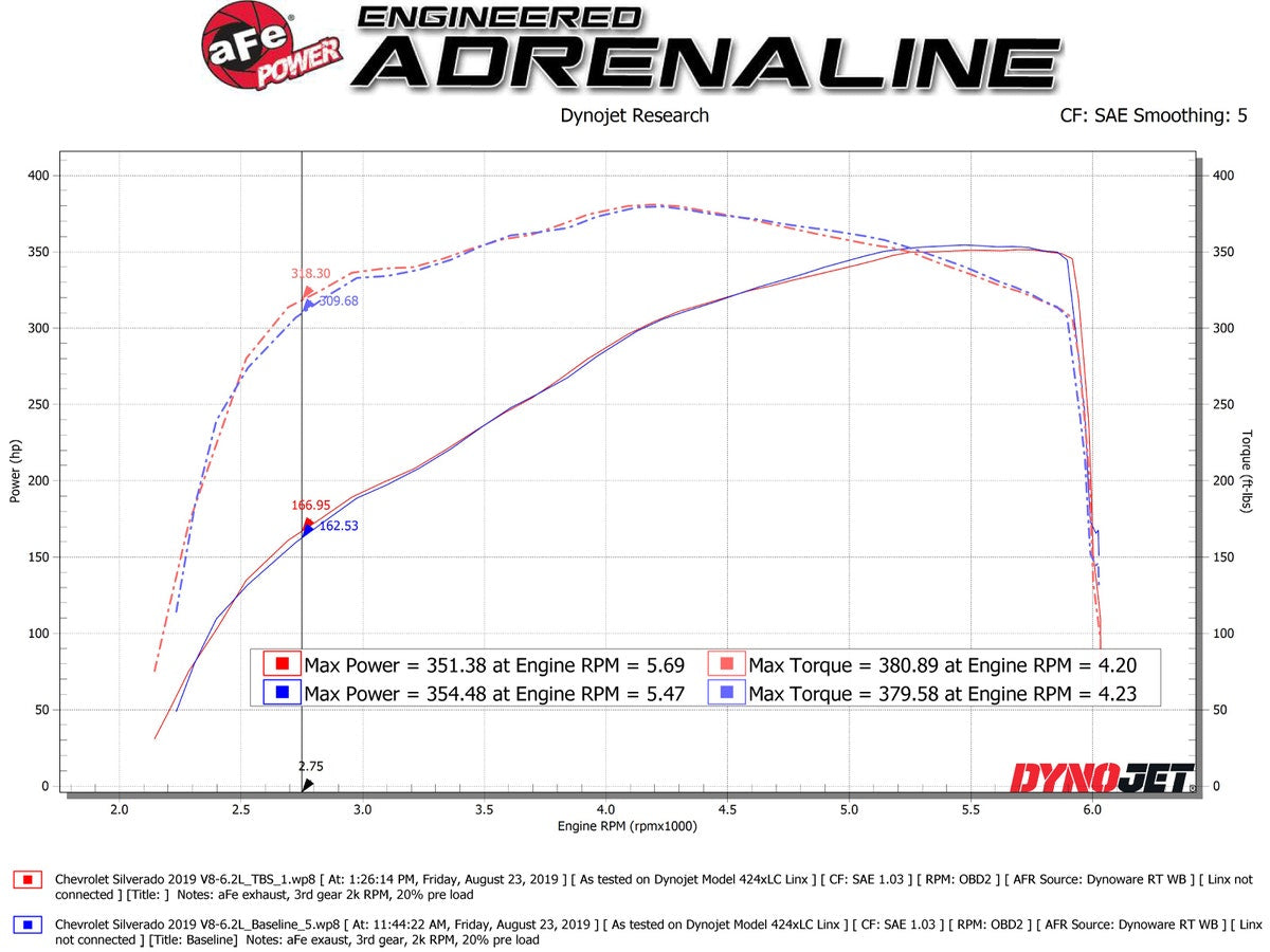 aFe Silver Bullet Throttle Body Spacer Kit GM Trucks 1500 14-19 V8-6.2L