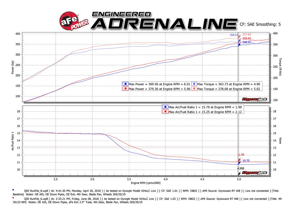 aFe Exhaust System Infiniti Q50 16-19 V6-3.0L (tt)