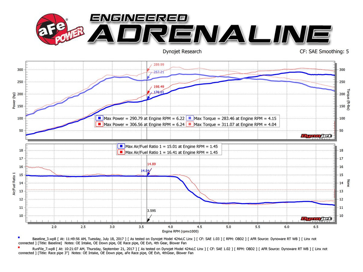 aFe Exhaust System Honda Civic Type R 17-18 I4-2.0L (t)