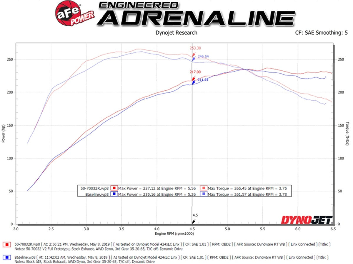 aFe Cold Air Intake System Audi A4/Quattro (B9) 16-19 I4-2.0L (t)