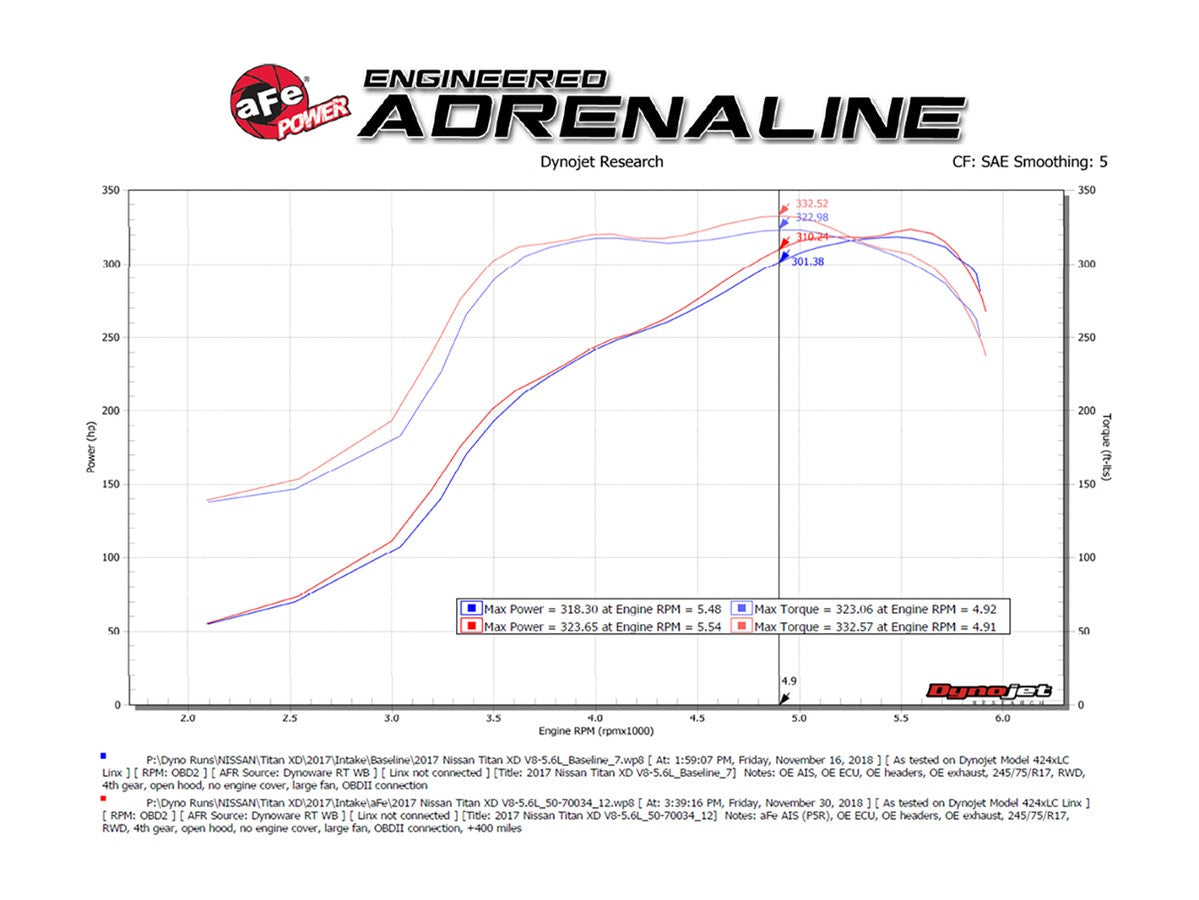 aFe Cold Air Intake System Nissan Titan XD 17-19 V8-5.6L