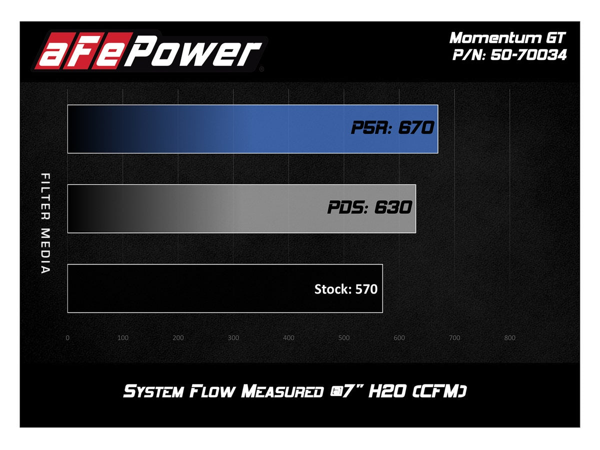 aFe Cold Air Intake System Nissan Titan XD 17-19 V8-5.6L