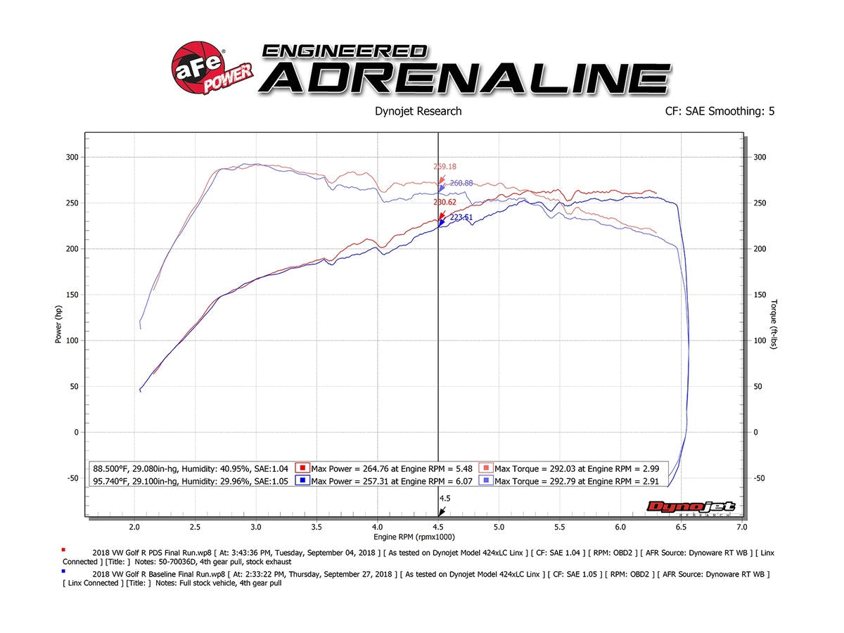 aFe Cold Air Intake System Volkswagen Golf R 15-18 I4-2.0L (t)