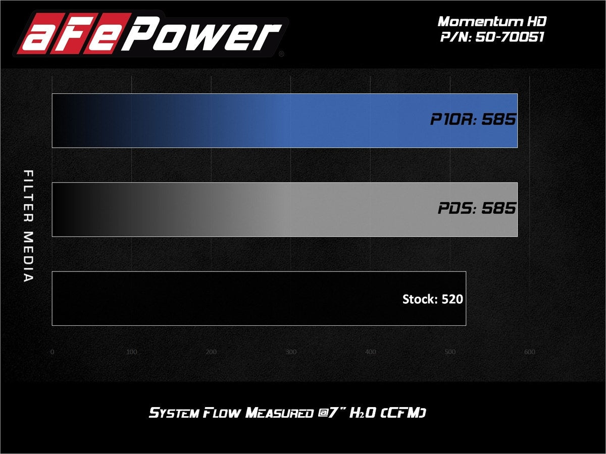 aFe Momentum HD Cold Air Intake System w/ Pro 10R Media RAM Diesel Trucks 19-20