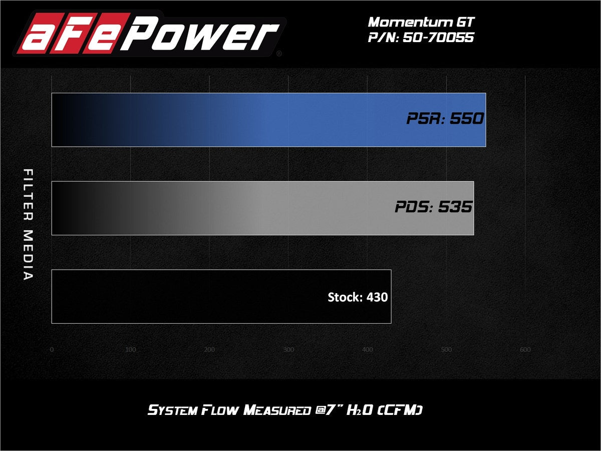 aFe Momentum GT Cold Air Intake System w/ Pro 5R Media GM 2500/3500HD 2020 V8-6.