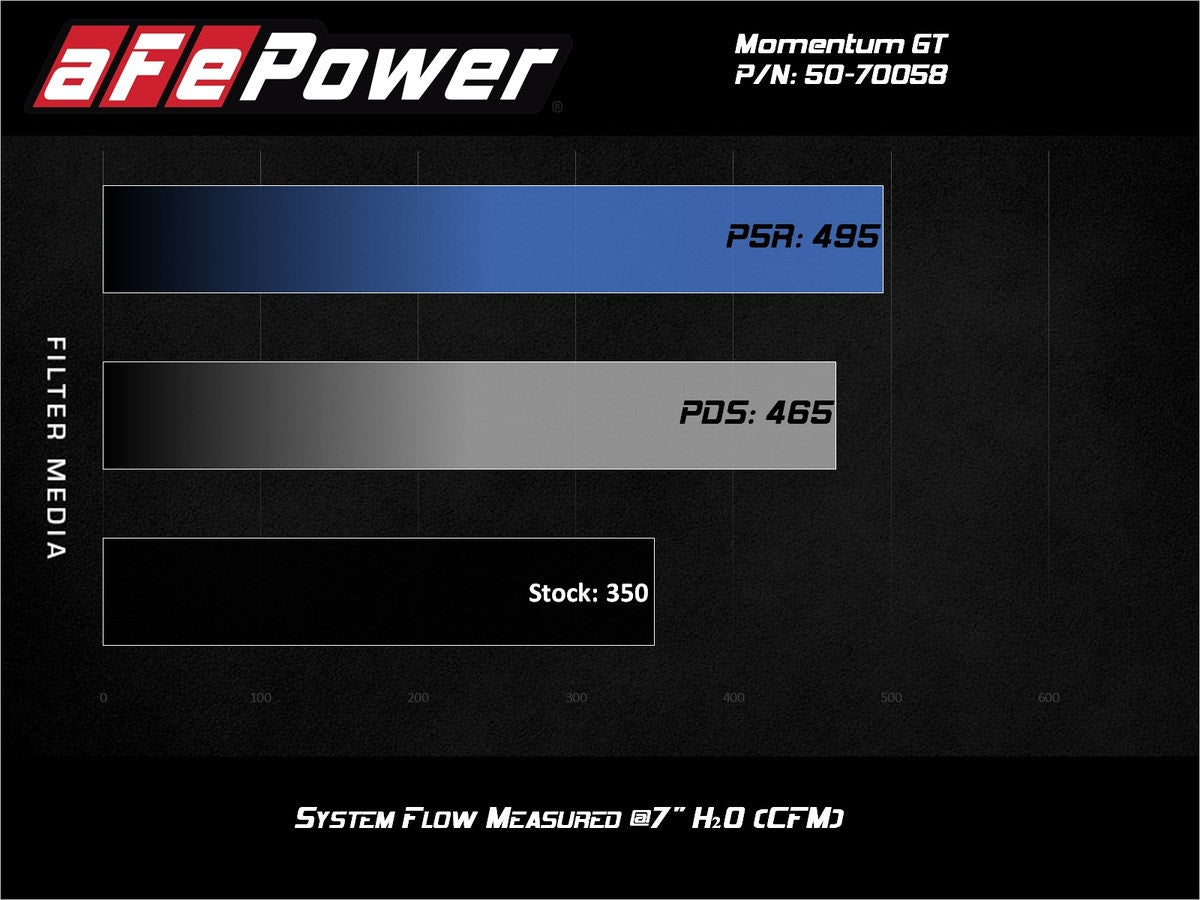 aFe Momentum GT Cold Air Intake System w/ Pro 5R Media Ford F-250/F-350 2020 V8-