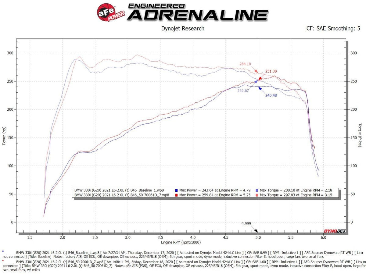 aFe Momentum GT Cold Air Intake System w/ Pro DRY S Media BMW 330i (G20) 19-21 L