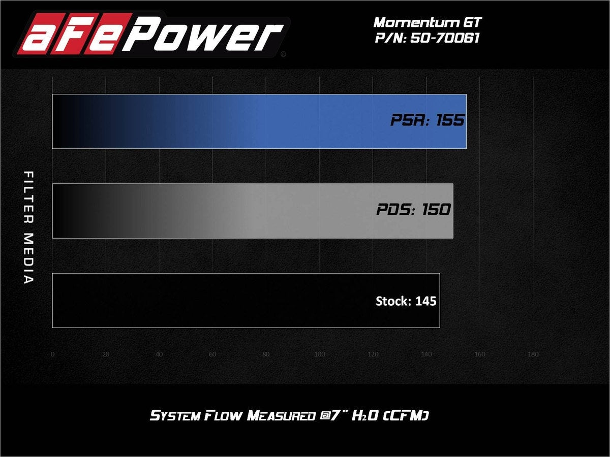 aFe Momentum GT Cold Air Intake System w/ Pro DRY S Media BMW 330i (G20) 19-21 L