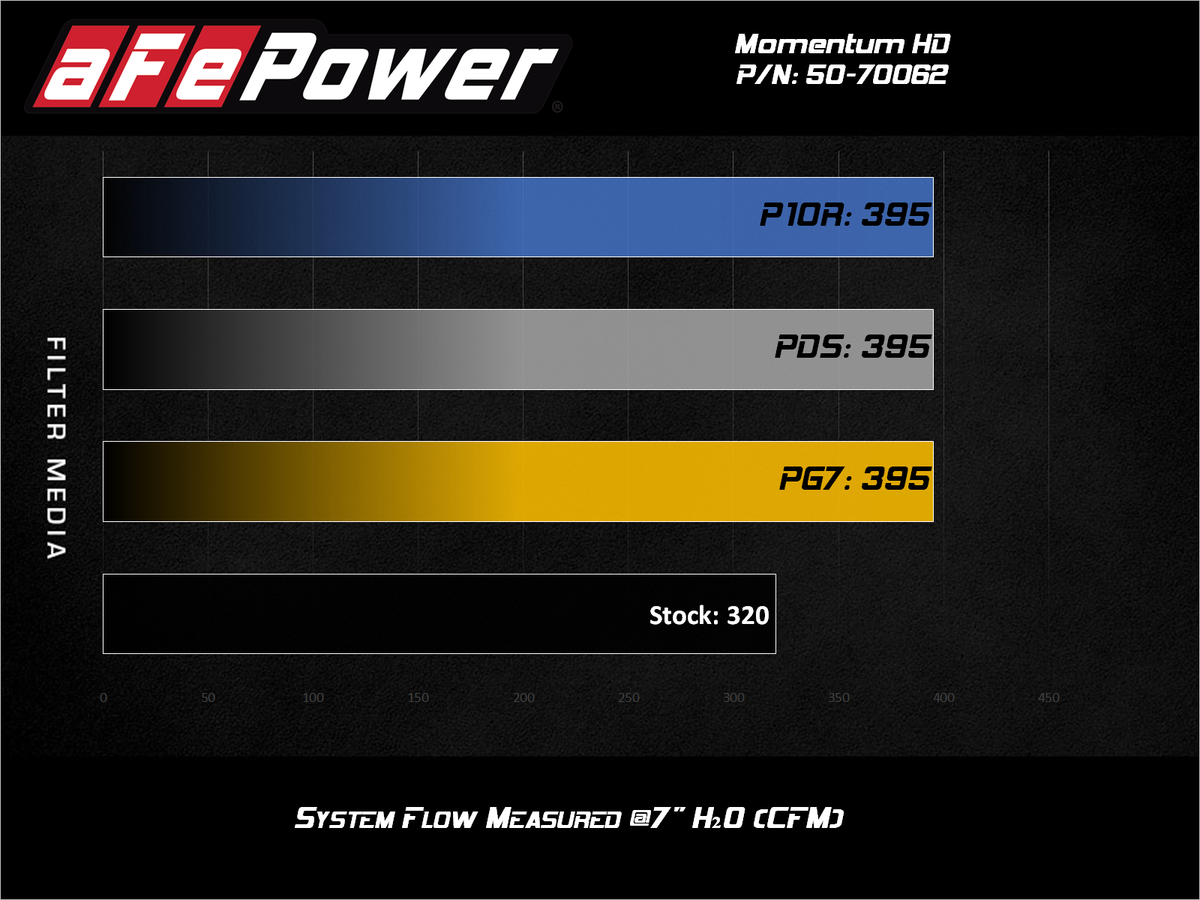 aFe Momentum HD Cold Air Intake System w/ Pro 10R Media Jeep Wrangler (JL)/Gladi