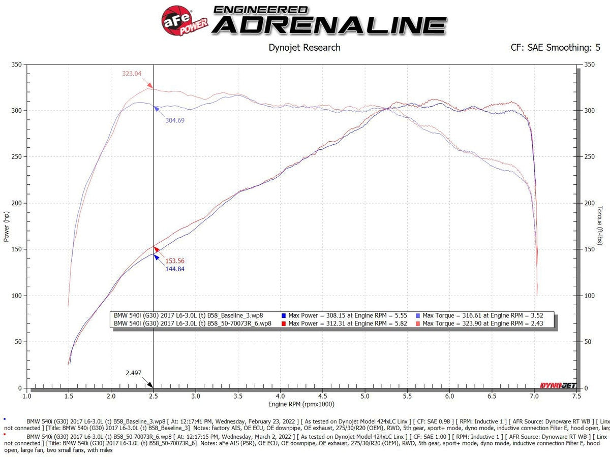 aFe Momentum GT Cold Air Intake System w/ Pro 5R Filter BMW 540i (G30) 17-21 L6-