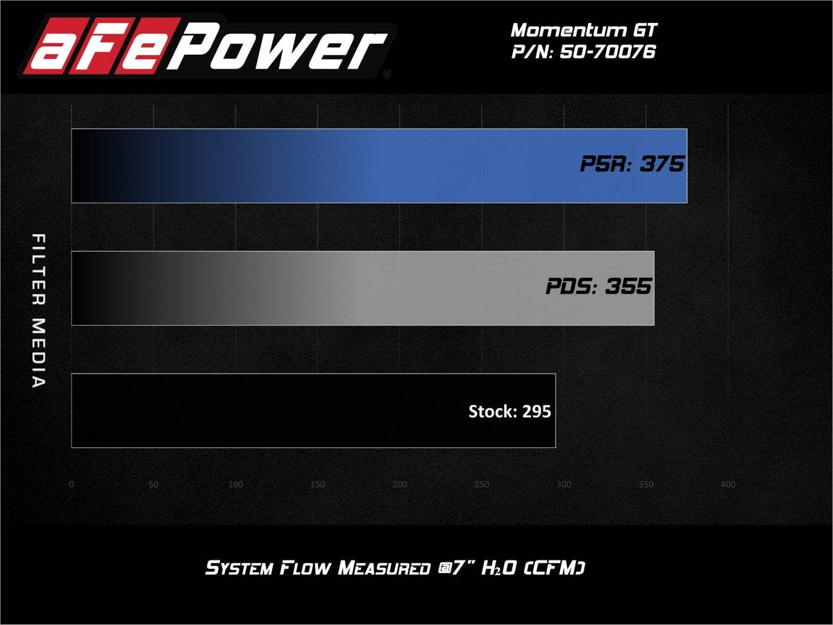 aFe Momentum GT Cold Air Intake System w/ Pro DRY S Filter Ford Explorer ST 20-2