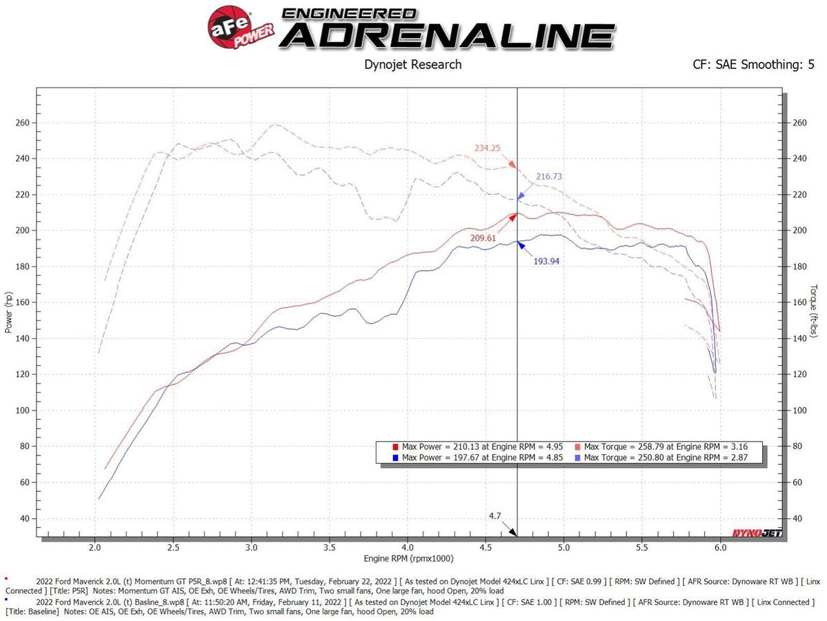 aFe Momentum GT Cold Air Intake System w/ Pro 5R Filter Ford Bronco Sport 2021 L