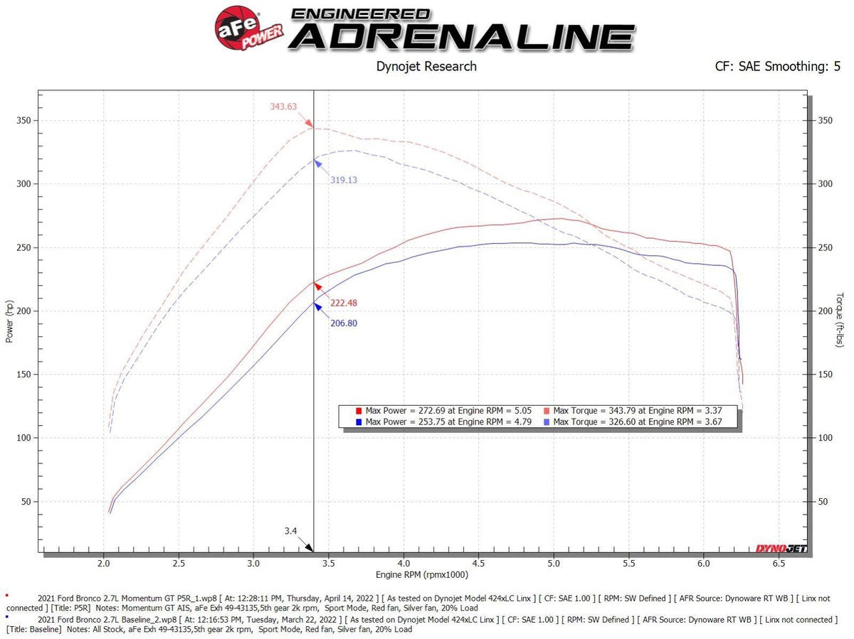aFe Momentum GT Cold Air Intake System w/ Pro 5R Filter Ford Bronco 2021 V6-2.7L