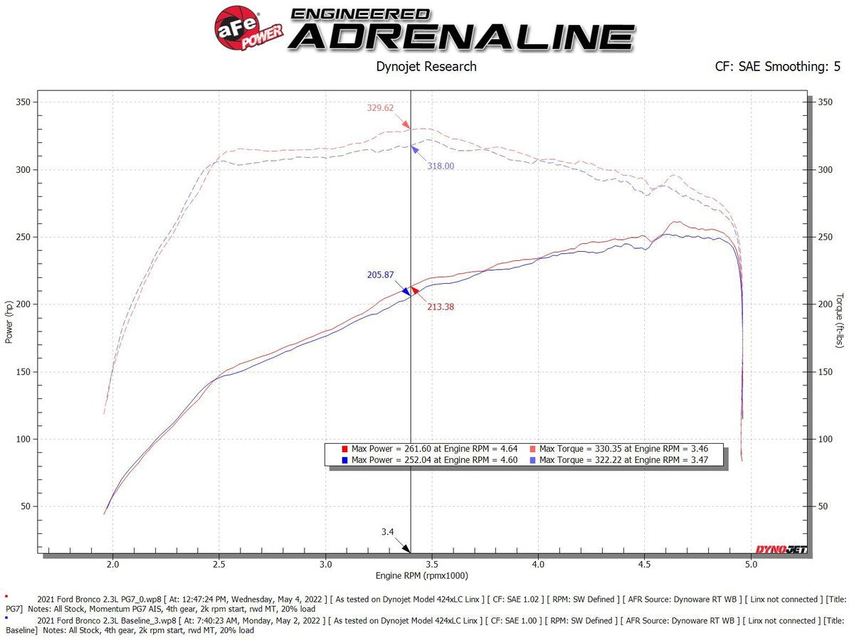 aFe Momentum GT Cold Air Intake System w/ Pro GUARD 7 Filter Ford Bronco 2021 V6