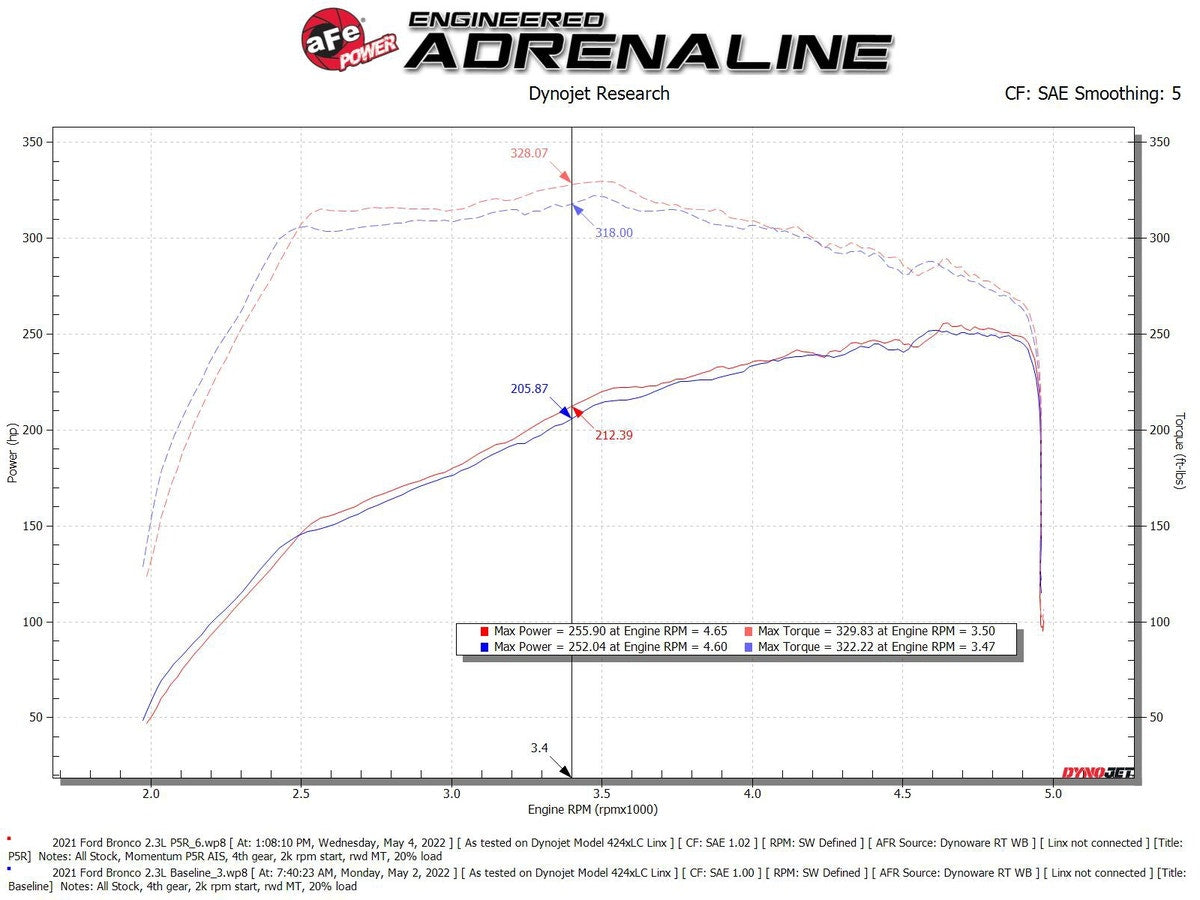 aFe Momentum GT Cold Air Intake System w/ Pro 5R Filter Ford Bronco 2021 V6-2.3L