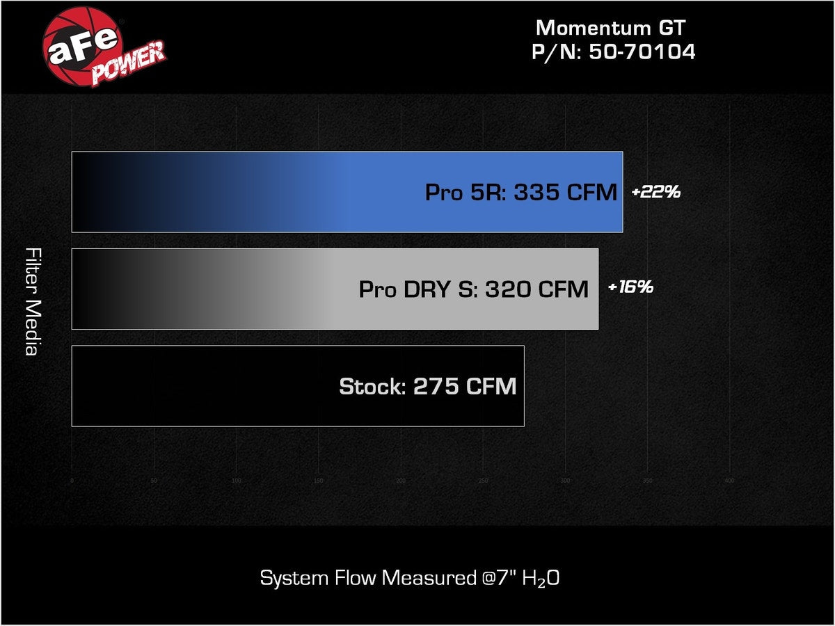 aFe Momentum GT Cold Air Intake System w/ Pro 5R Filter Volkswagen GTI (MKVIII)