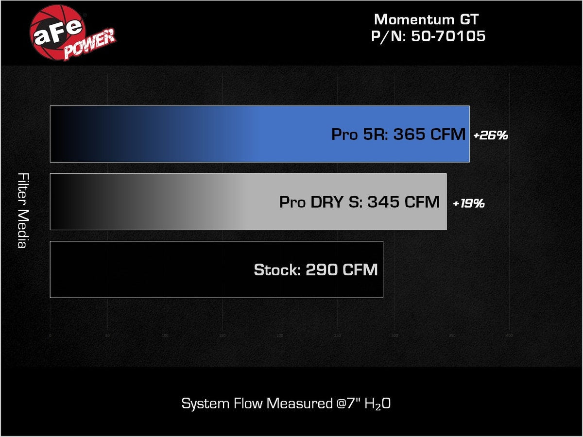 aFe Momentum GT Cold Air Intake System w/ Pro DRY S Filter BMW X3/X4 M40i (G01/0