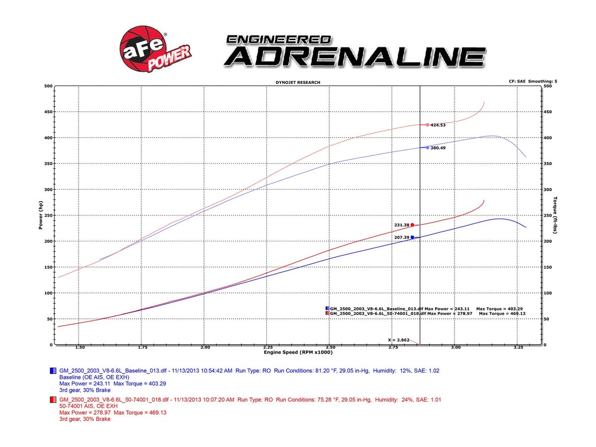 aFe Momentum HD Pro DRY S Cold Air Intake System GM Diesel Trucks 01-04 V8-6.6L