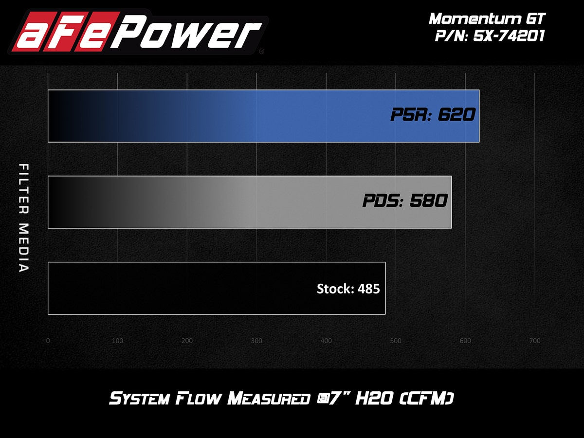 aFe Momentum Pro DRY S Cold Air Intake System Chevrolet Corvette 14-17 V8-6.2L (