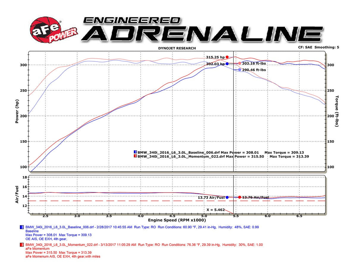 aFe Momentum GT Pro DRY S Cold Air Intake System BMW 340i/ix 440i/ix 16-17 (B58)
