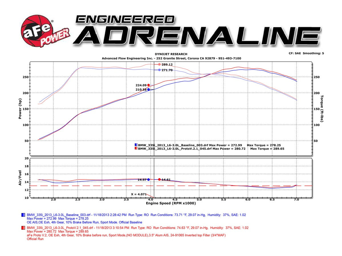 aFe Magnum FORCE Stage-2 Pro 5R Cold Air Intake System BMW 335i (F30) 12-15 L6-3