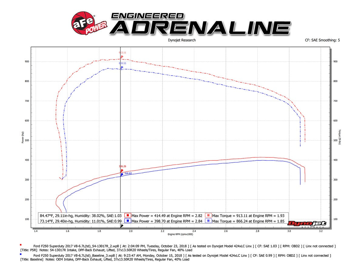aFe Cold Air Intake System Ford Diesel Trucks 17-19 V8-6.7L (td)